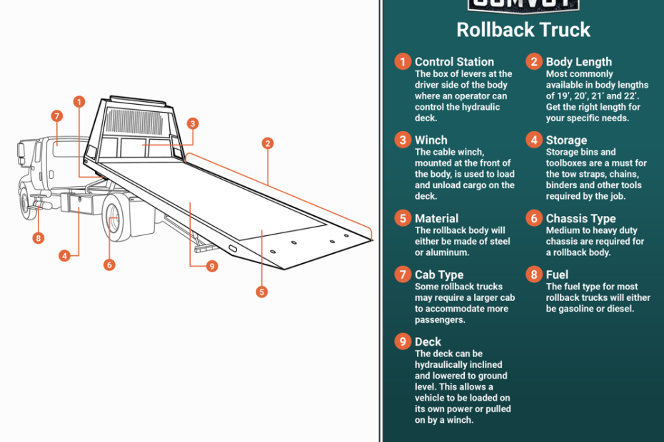 Rollback Tow Truck: What Are They & How Do They Work? | Comvoy